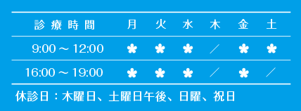 診察時間
